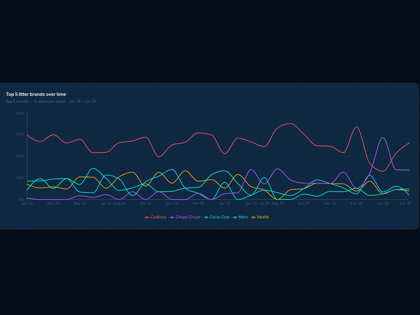 Publish Data