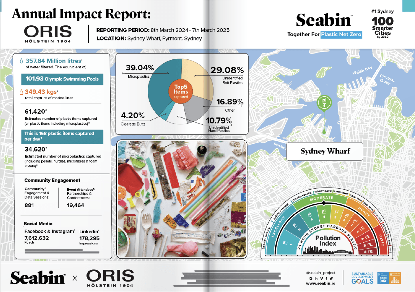 Confidence In Your Reporting