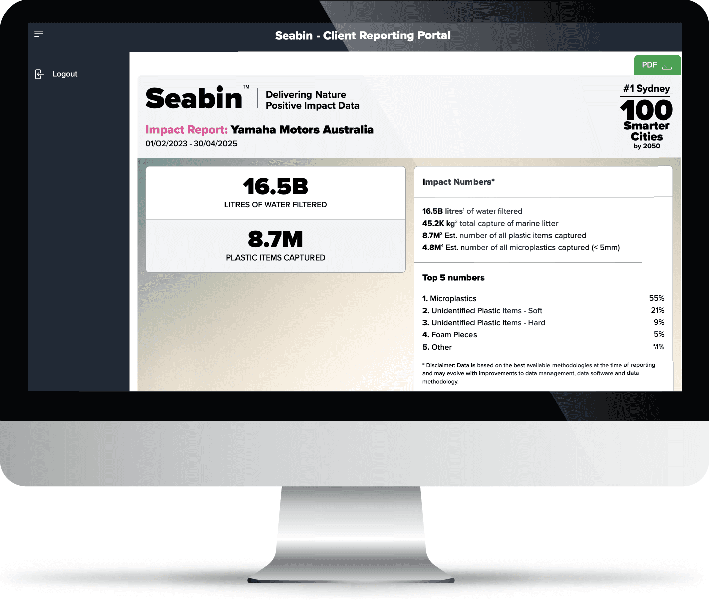 Seabin social media reach